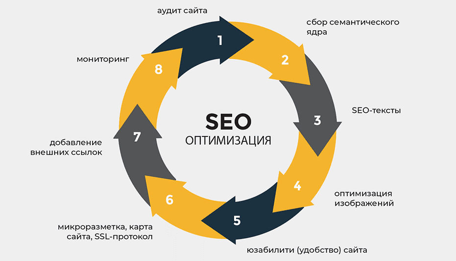 Обратные ссылки Как они влияют на SEO и как их правильно использовать 1633720751 Обратные ссылки Как они влияют на SEO и как их правильно использовать 1633720751